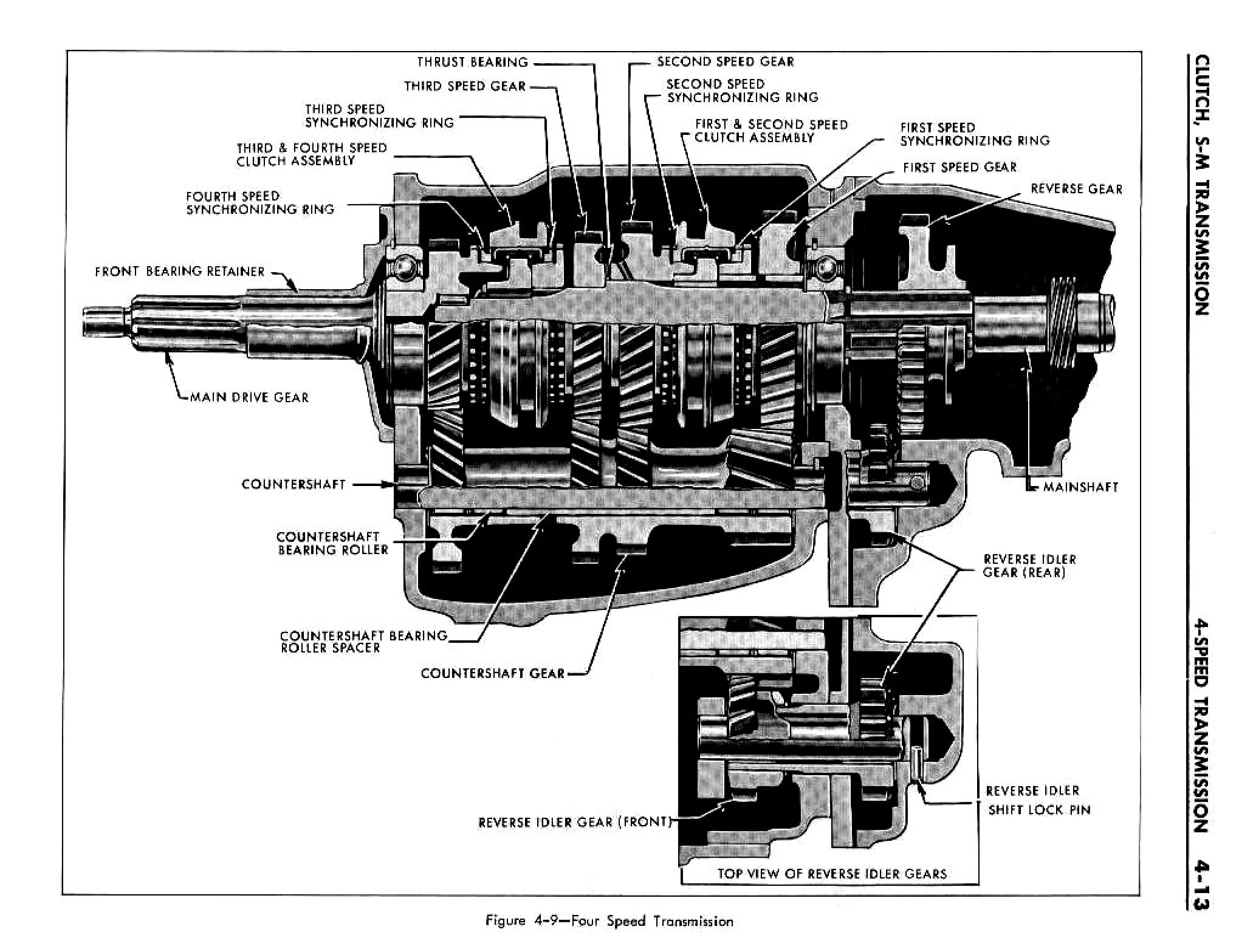 1963 Buick Chassis Service Manual - Manual Transmission Page 13 of 25